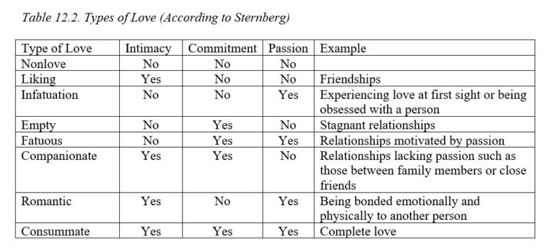 attraction romance and love in psychology research paper