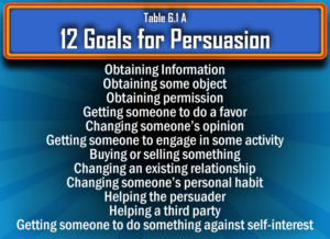 1 7 assignment from issue to persuasion psychology
