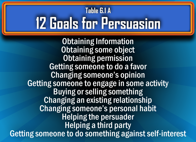 Persuading People using Dr Robert Cialdini's Framework