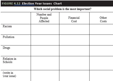 critical thinking chapter 4 exercise answers