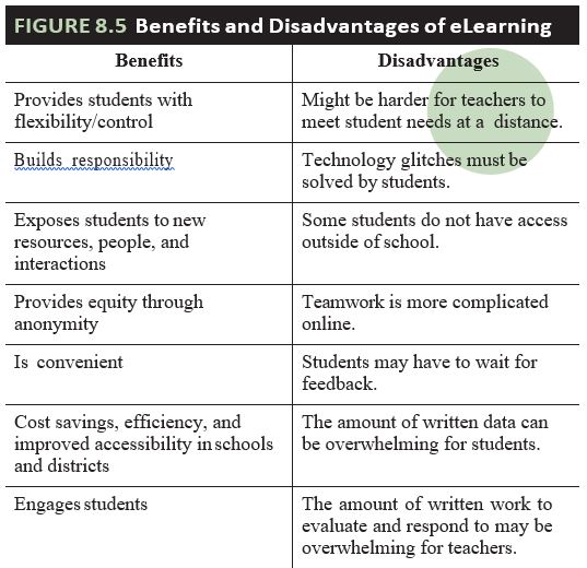 disadvantages of distance learning for students essay