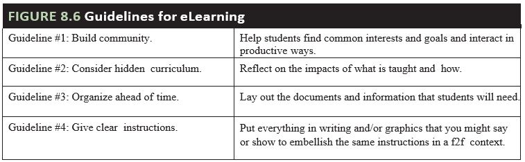 assignment in e learning