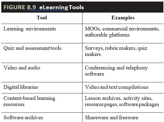 assignment in e learning