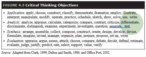 chapter 4 critical thinking and problem solving strategies