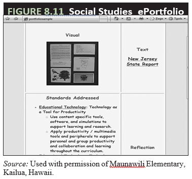 assignment in e learning